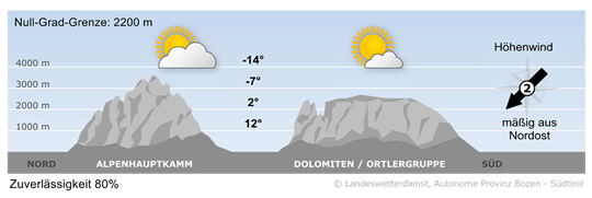Wetter in Südtirol am 2025-03-27