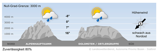 Wetter in Südtirol am 2025-04-28