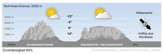 Wetter in Südtirol am 2025-05-23