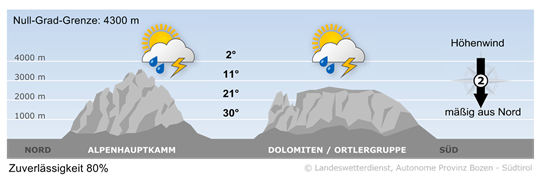 Wetter in Südtirol am 2025-06-14